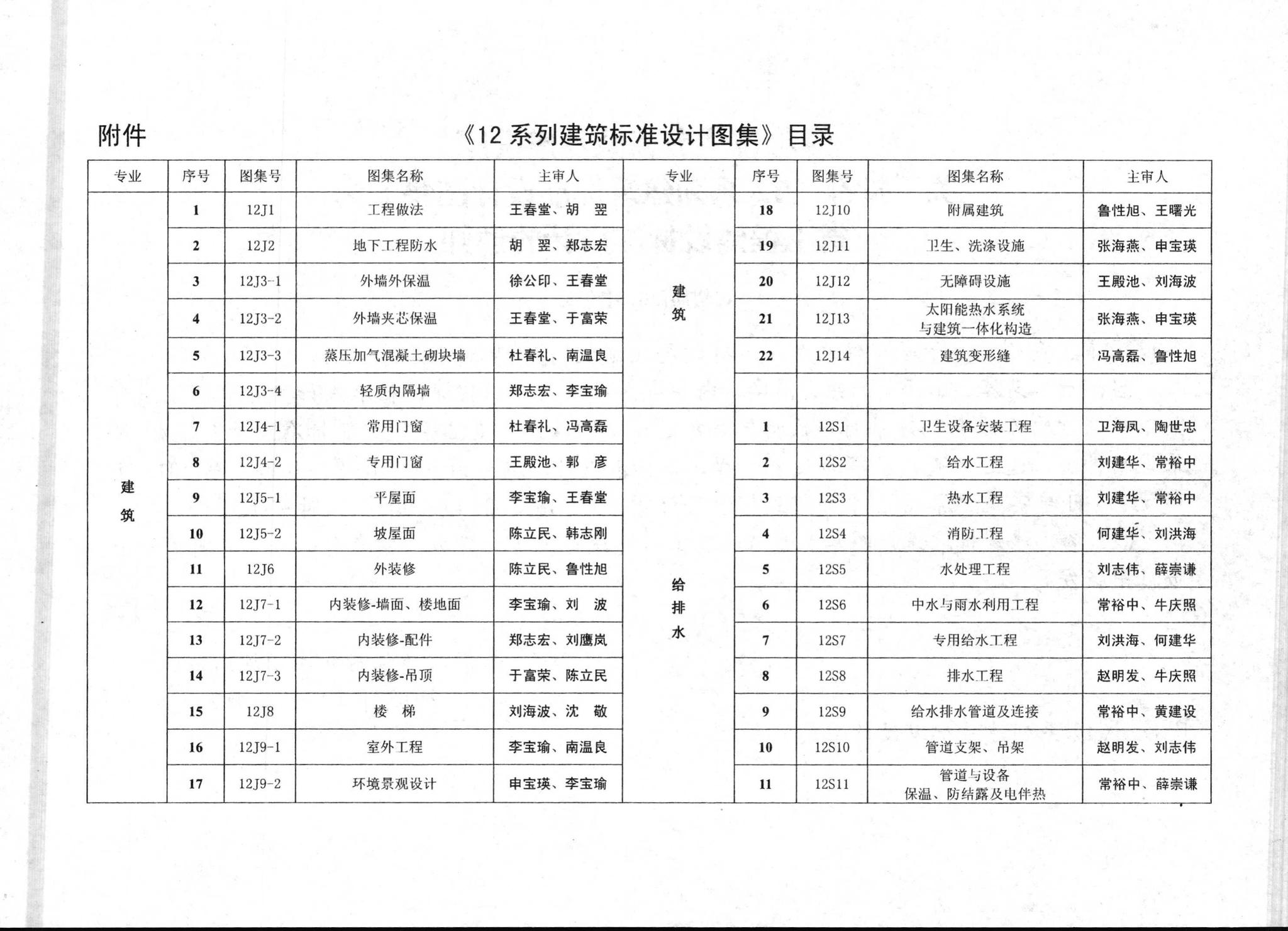 阅读-dbj/t02-81-20-12n6:12系列建筑标准集-热力工程