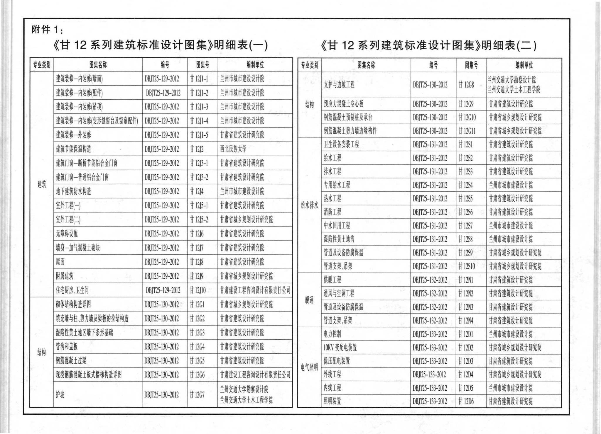 阅读-甘12j6:无障碍设施