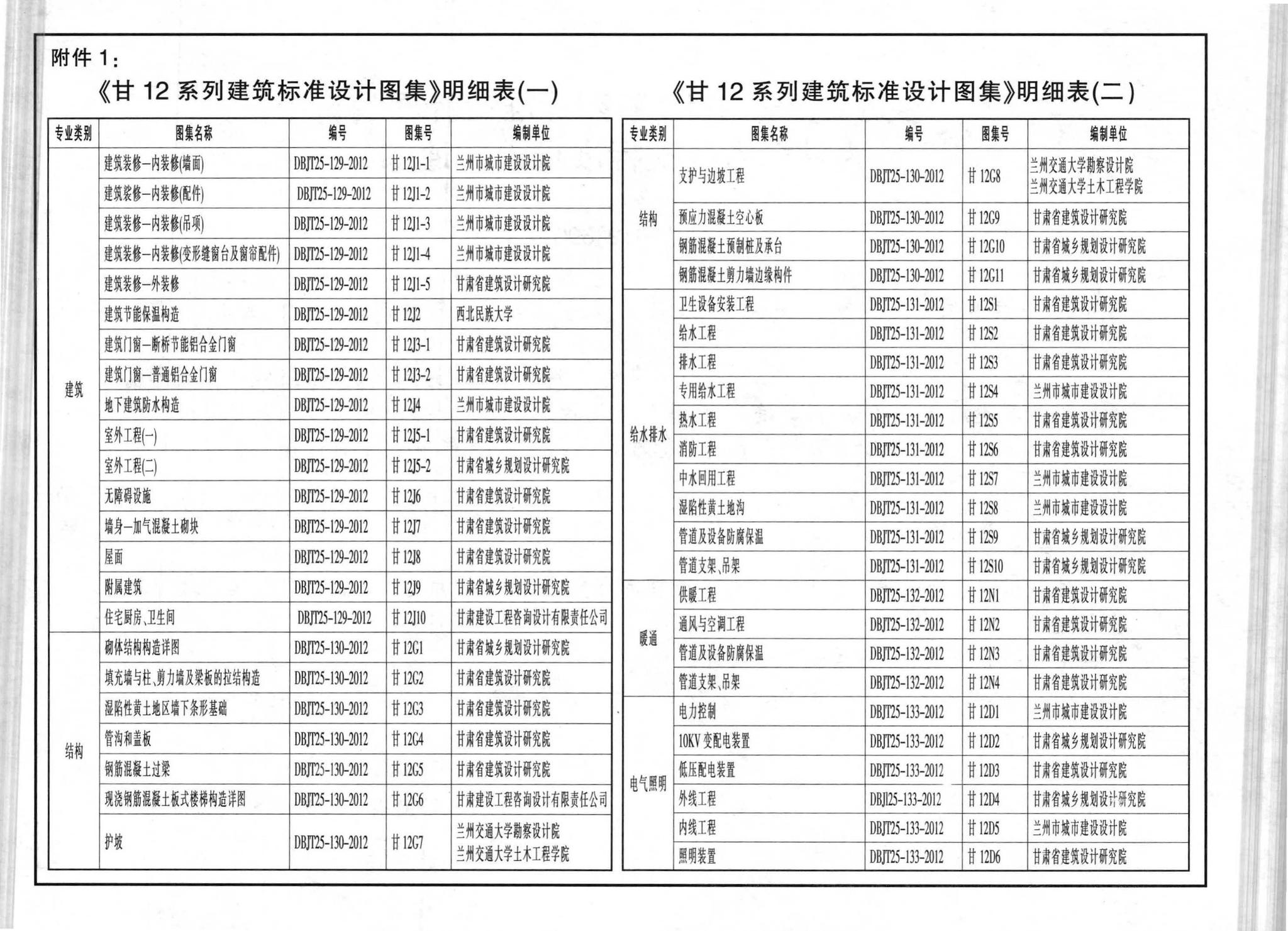 兰州市城市建设设计院 支护与边坡 i 程 dbms-13 0 2012 甘 12g 8