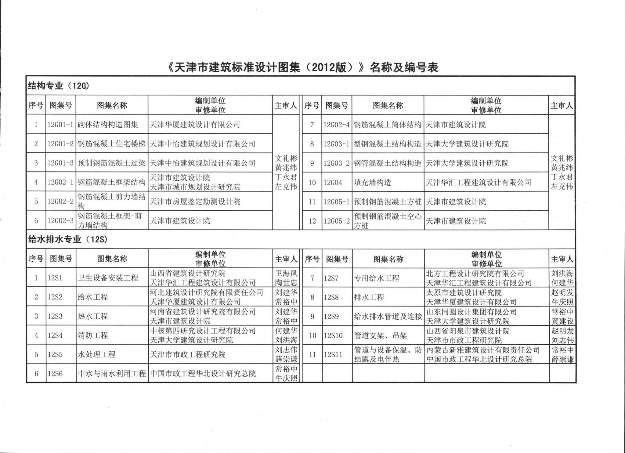 阅读-12d9:室外电缆工程