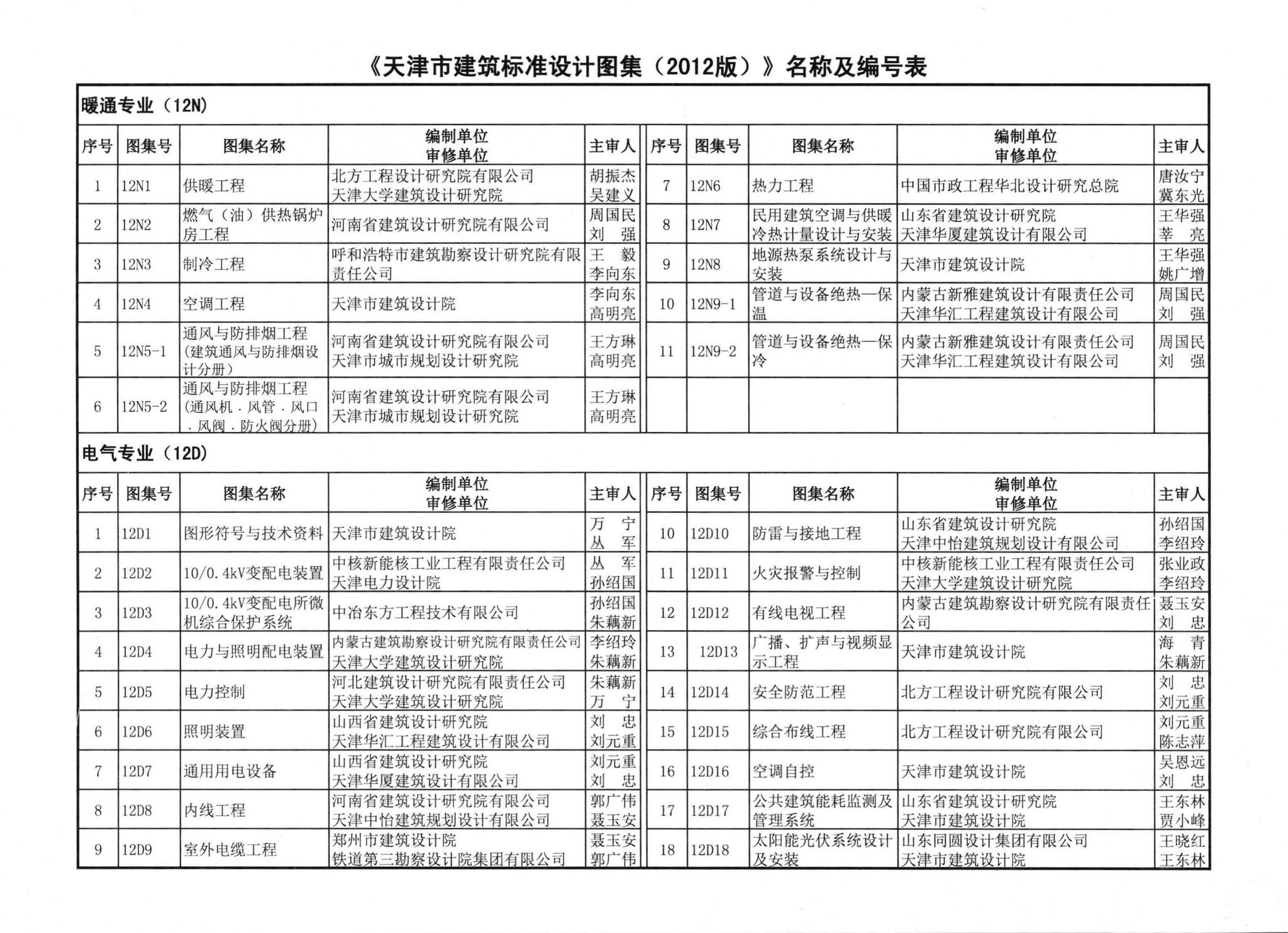 阅读-12j9-1:室外工程