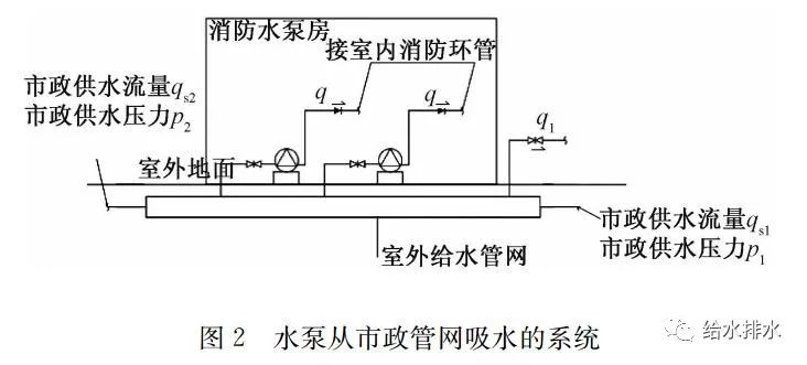 趙世明:消防給水臨時高壓系統的啟泵控制分析