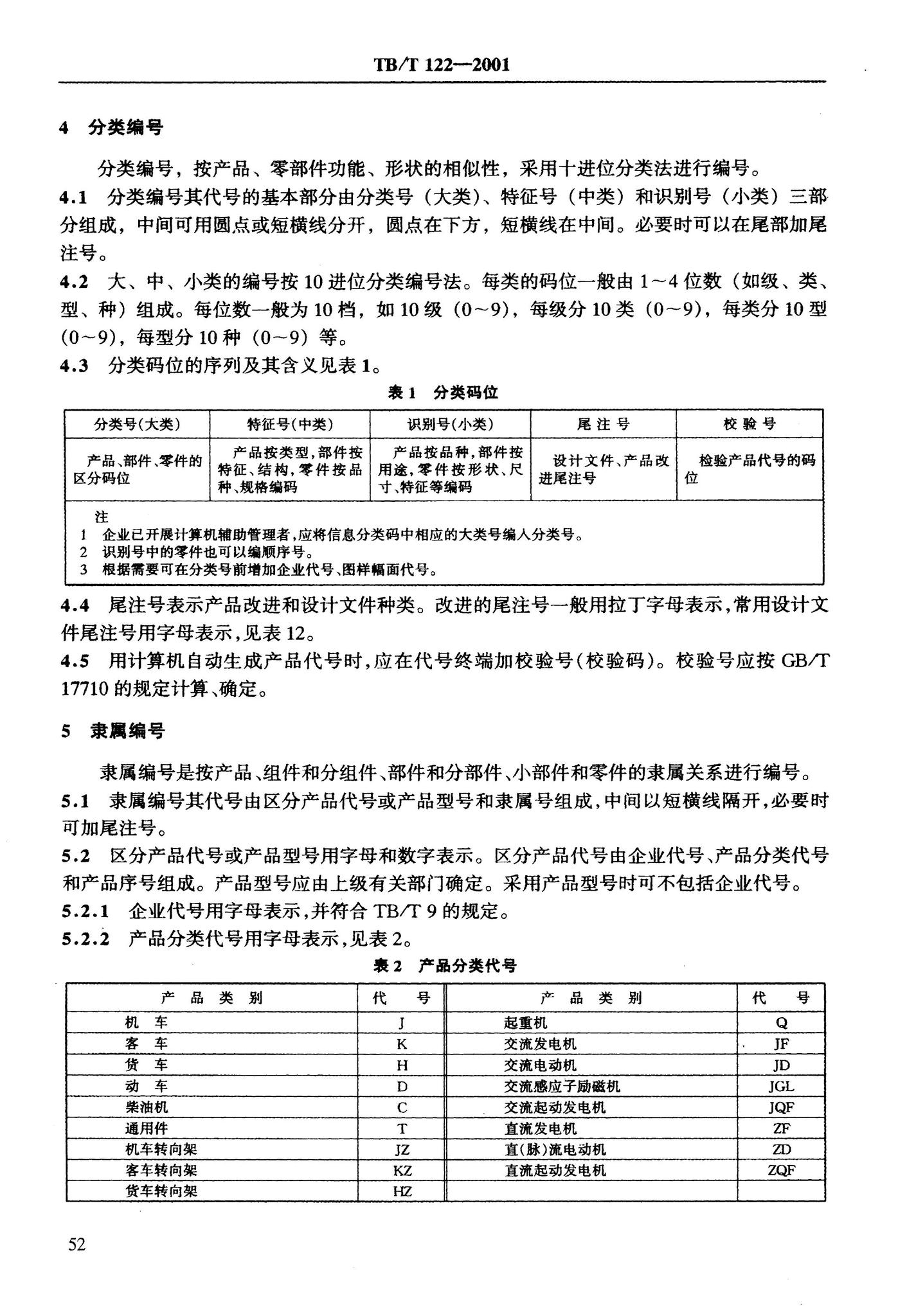 1b/f 122-2001 分類編號 分類編號,按產品,零部件功能,形狀的