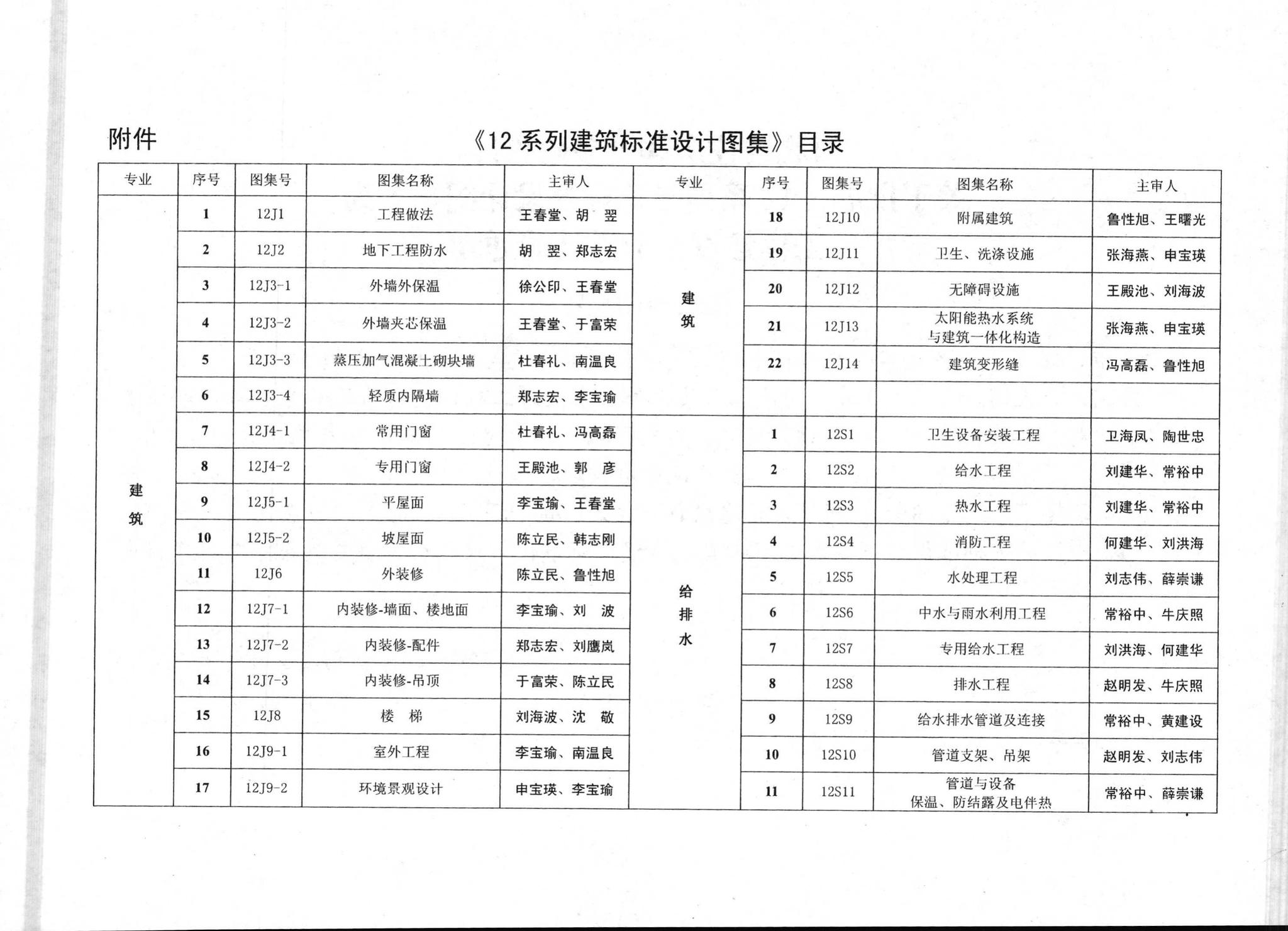 通风规范12N5—2图集图片