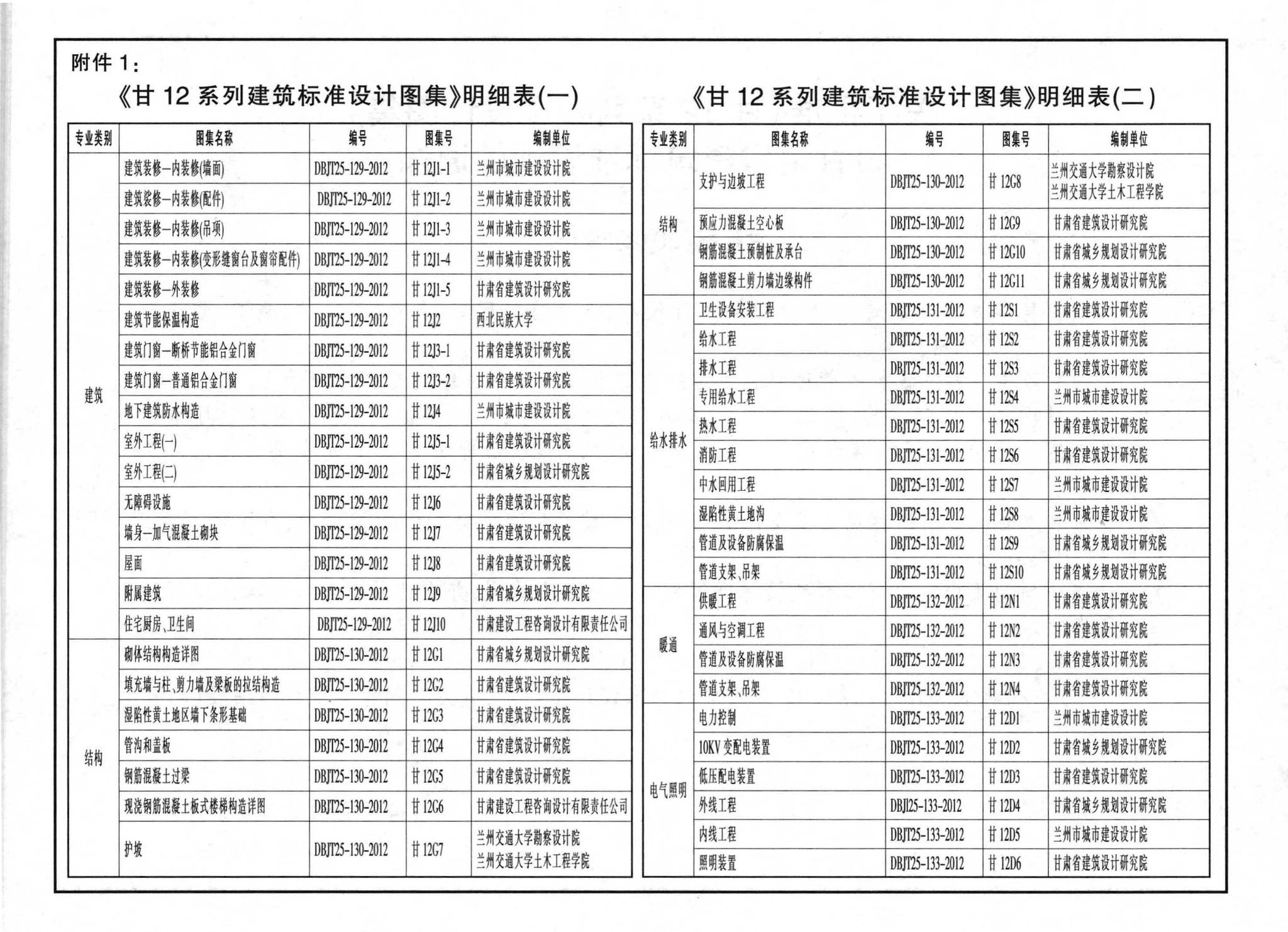 阅读-甘12j1-4:建筑装修-内装修