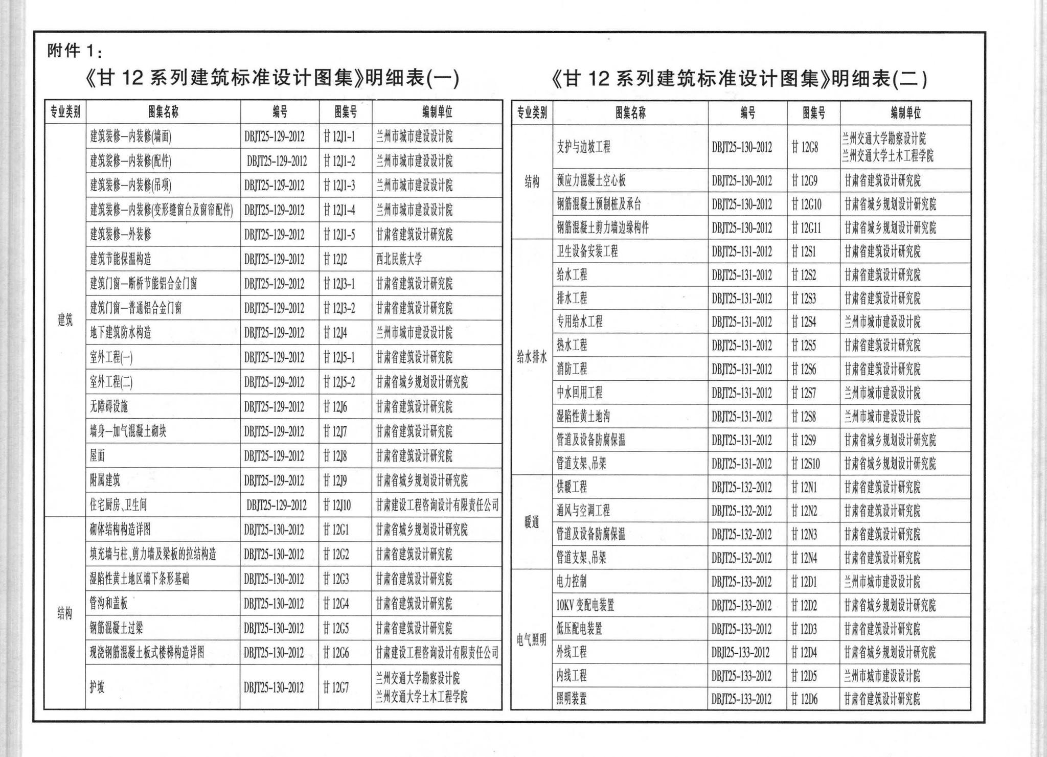 12J8图集15页图片