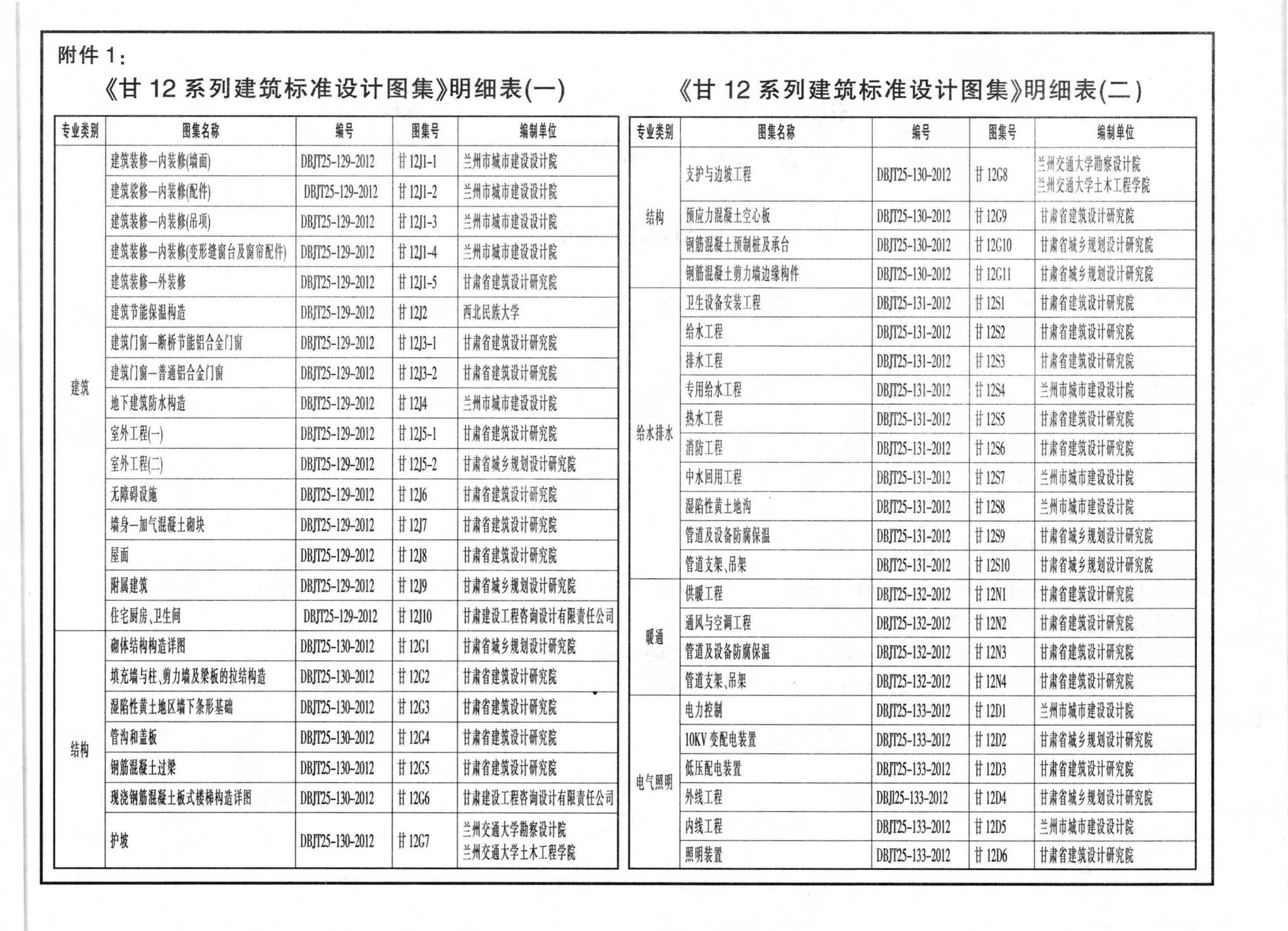 甘12J8图集54页图片