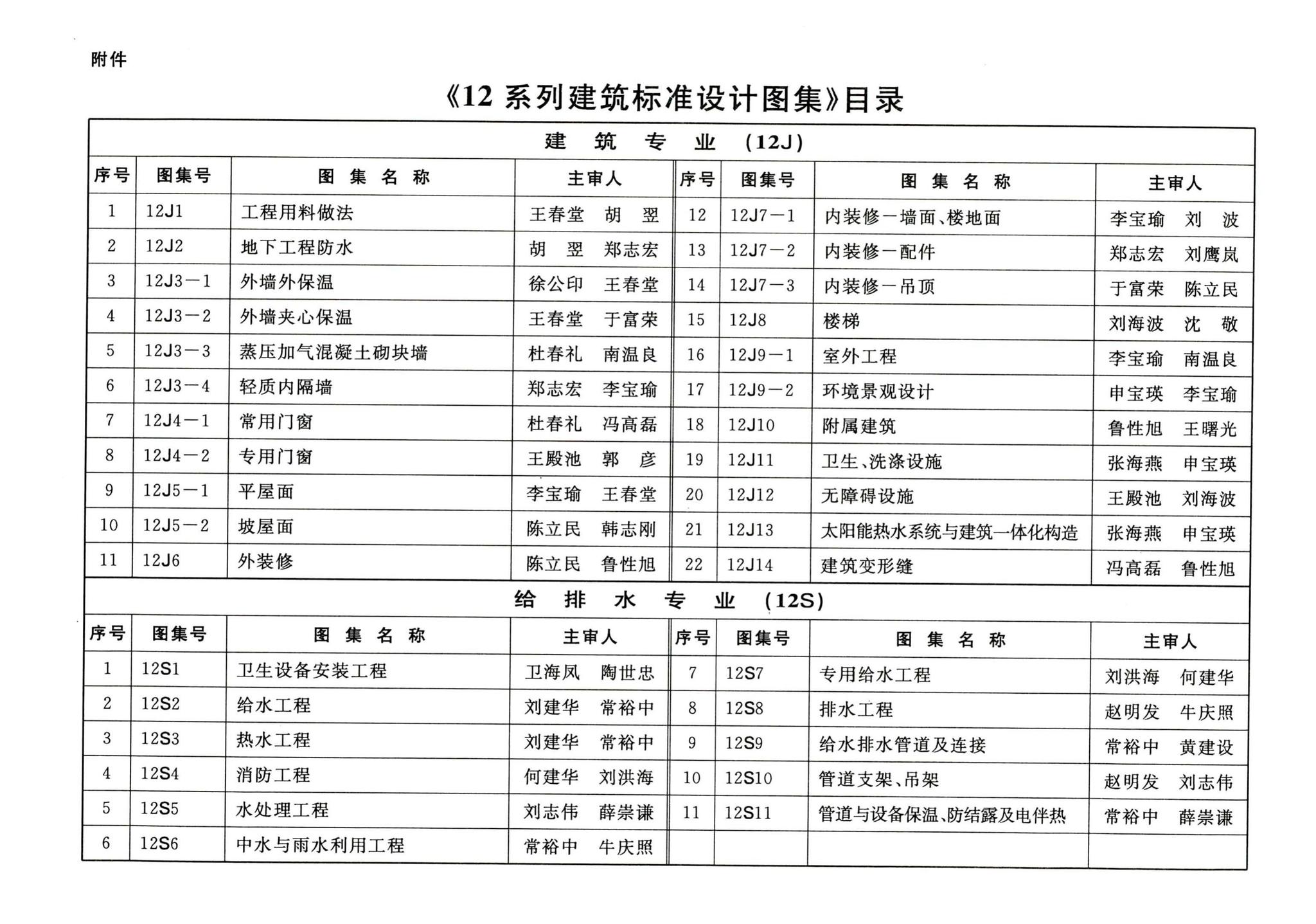 阅读-sx-12j7-2:12系列建筑标准设计图集内装修-配件