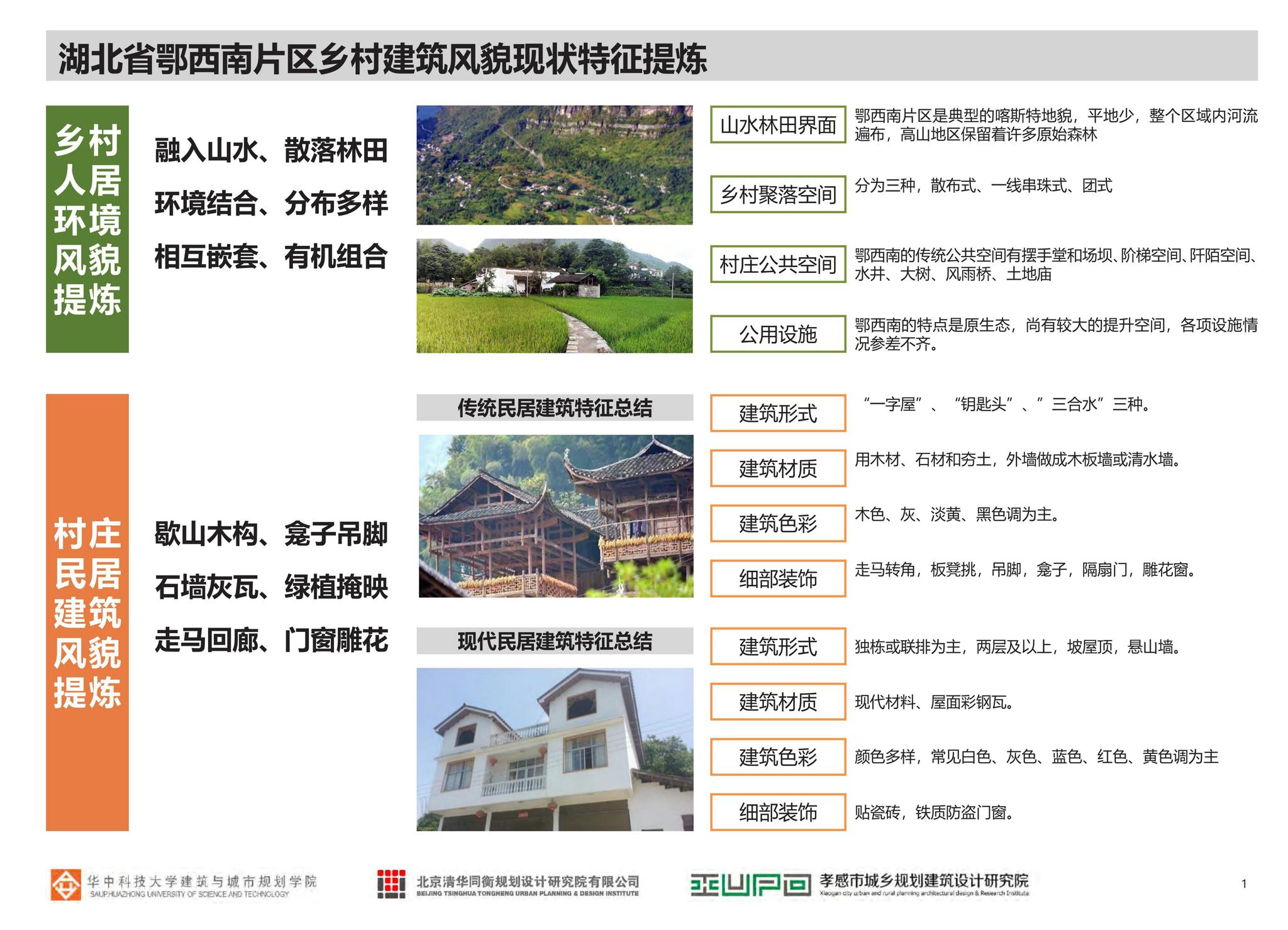阅读-EXNXCJZ:鄂西南片区乡村建筑风貌规划设计图集