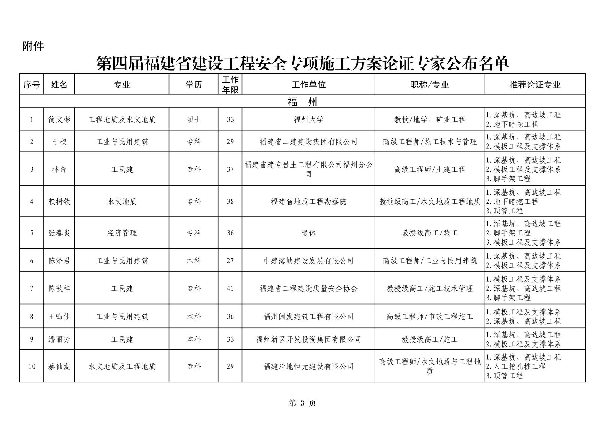 阅读-闽建建[2021]8号：福建省住房和城乡建设厅关于公布第四届福建省建设工程安全专项施工方案论证专家名单的通知