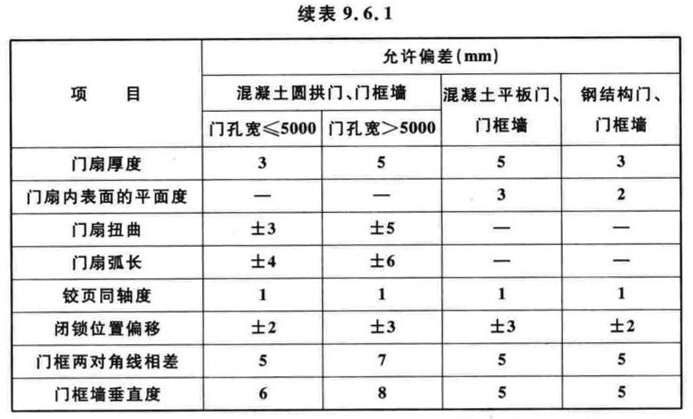 9.6.2 鋼筋混凝土門扇安裝的允許偏差應符合表9.6.2的規定.