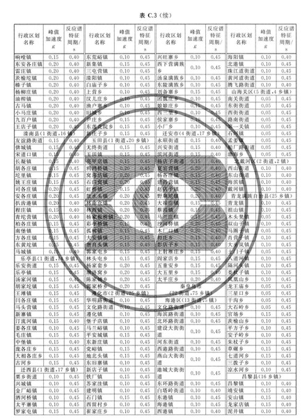 zhongguodizhendongcanshuquhuatu_Page_019