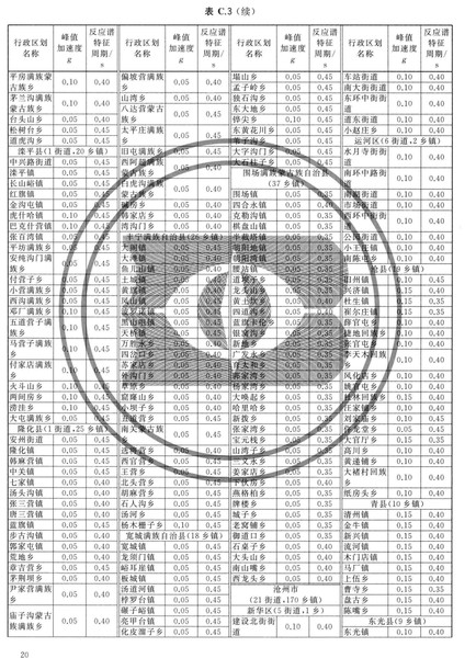 zhongguodizhendongcanshuquhuatu_Page_026