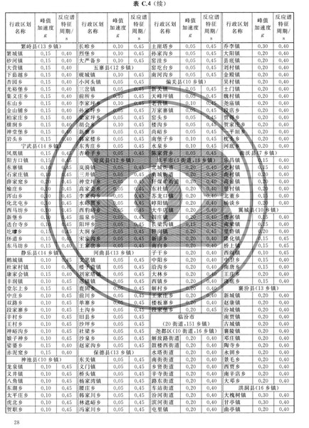 zhongguodizhendongcanshuquhuatu_Page_034