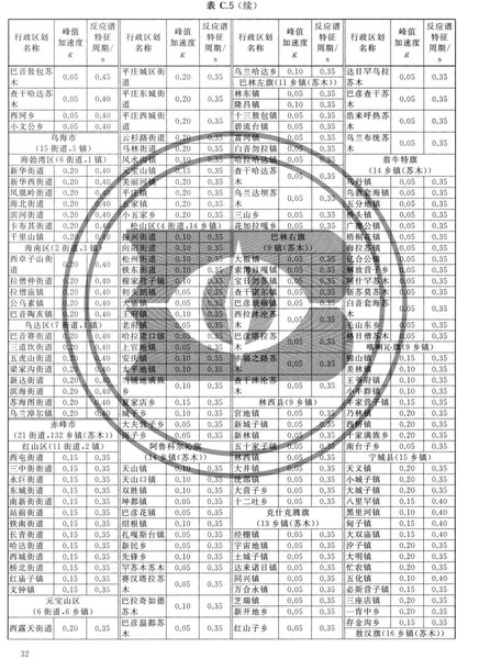 zhongguodizhendongcanshuquhuatu_Page_038