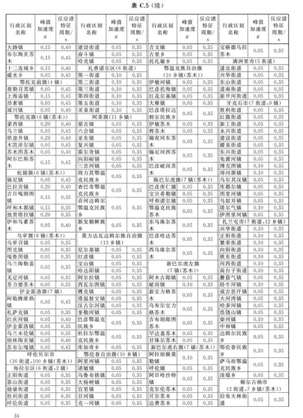 zhongguodizhendongcanshuquhuatu_Page_040