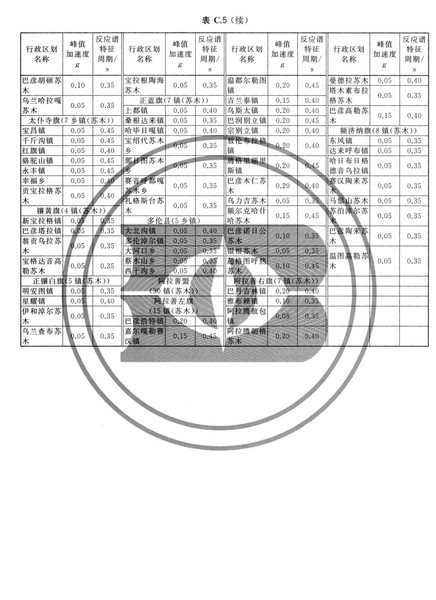 zhongguodizhendongcanshuquhuatu_Page_043