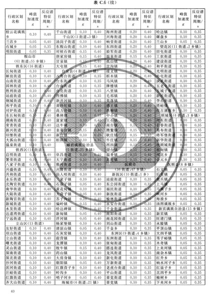 zhongguodizhendongcanshuquhuatu_Page_046