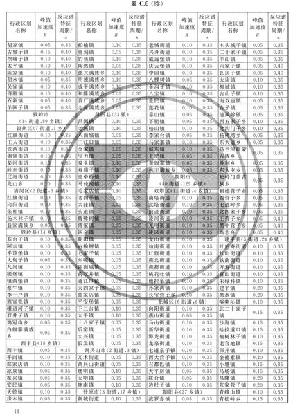 zhongguodizhendongcanshuquhuatu_Page_050