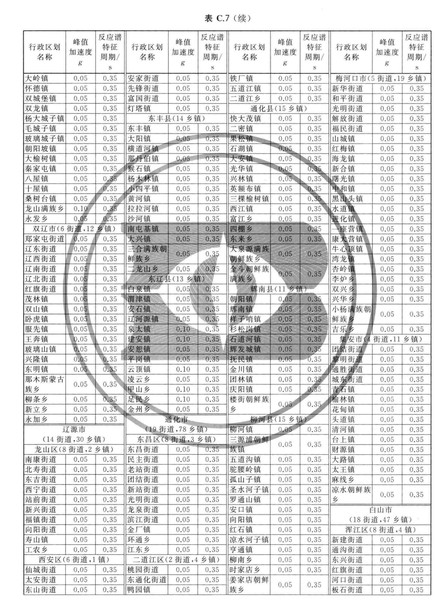 zhongguodizhendongcanshuquhuatu_Page_055