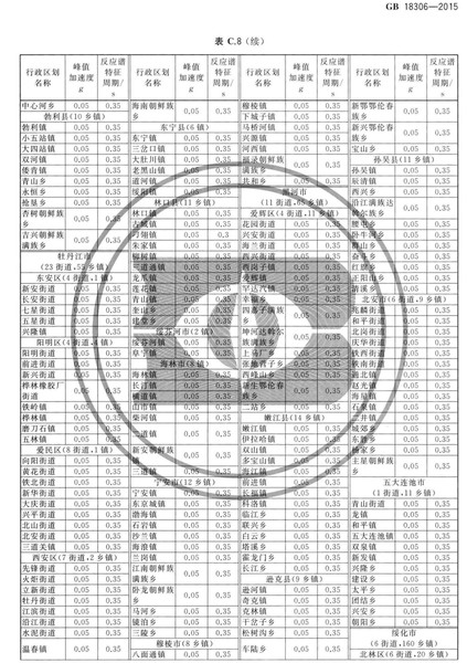 zhongguodizhendongcanshuquhuatu_Page_063