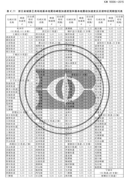 zhongguodizhendongcanshuquhuatu_Page_075