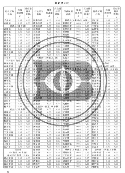 zhongguodizhendongcanshuquhuatu_Page_078