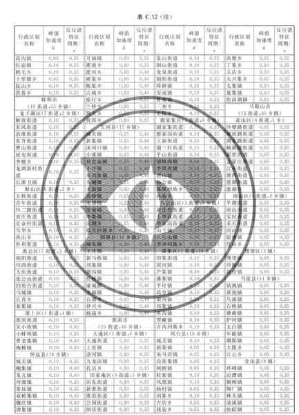 zhongguodizhendongcanshuquhuatu_Page_083