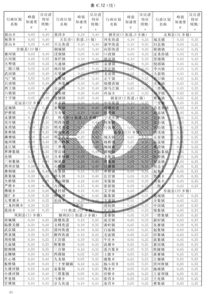 zhongguodizhendongcanshuquhuatu_Page_086