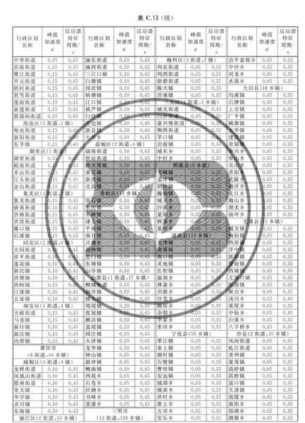 zhongguodizhendongcanshuquhuatu_Page_091