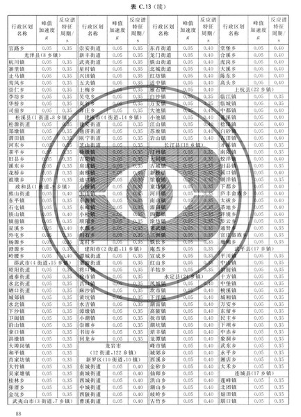 zhongguodizhendongcanshuquhuatu_Page_094