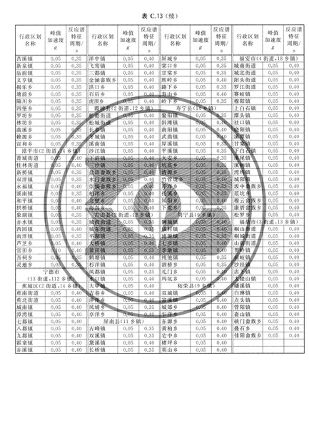 zhongguodizhendongcanshuquhuatu_Page_095