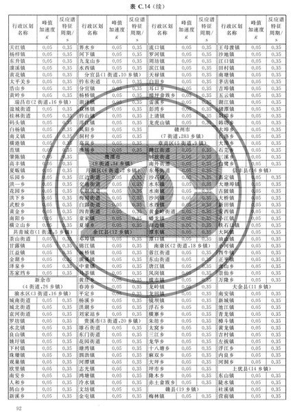 zhongguodizhendongcanshuquhuatu_Page_098