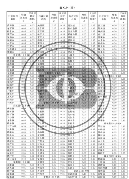 zhongguodizhendongcanshuquhuatu_Page_099