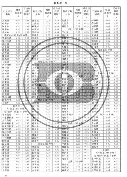 zhongguodizhendongcanshuquhuatu_Page_102