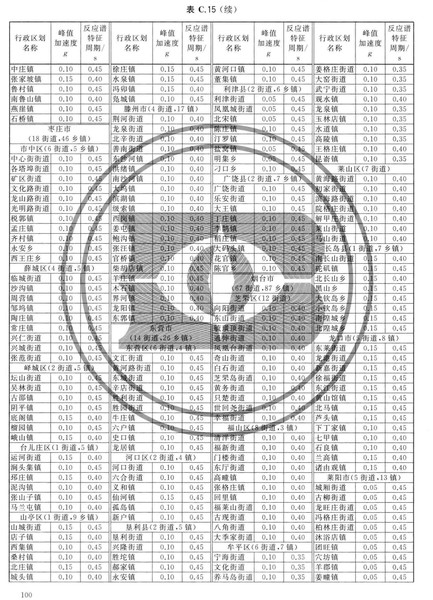 zhongguodizhendongcanshuquhuatu_Page_106