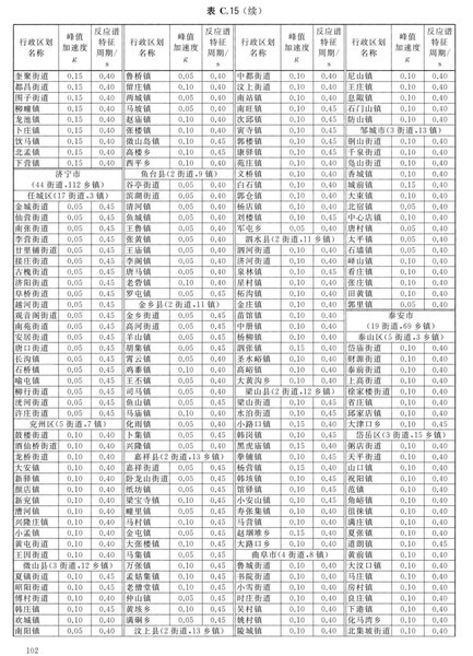 zhongguodizhendongcanshuquhuatu_Page_108