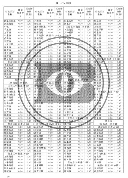 zhongguodizhendongcanshuquhuatu_Page_110