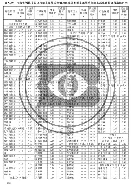 zhongguodizhendongcanshuquhuatu_Page_114