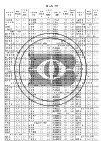 zhongguodizhendongcanshuquhuatu_Page_115