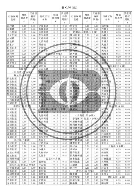 zhongguodizhendongcanshuquhuatu_Page_119