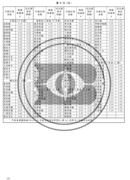 zhongguodizhendongcanshuquhuatu_Page_126