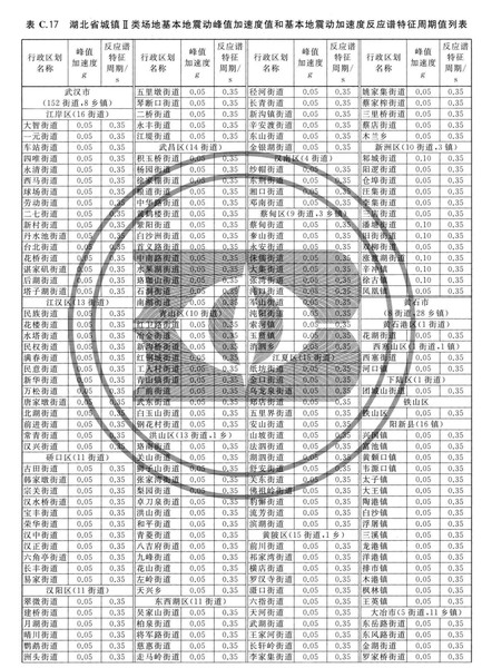 zhongguodizhendongcanshuquhuatu_Page_127