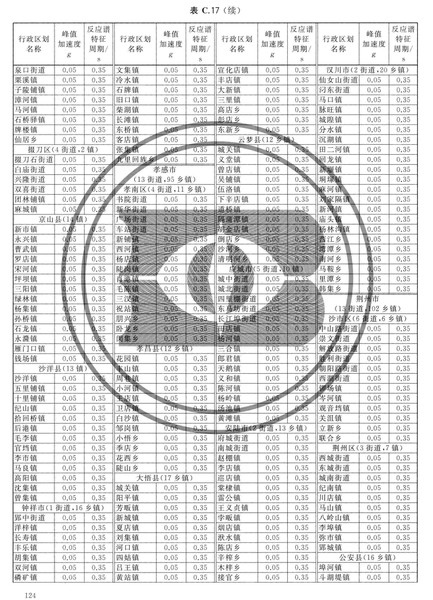 zhongguodizhendongcanshuquhuatu_Page_130