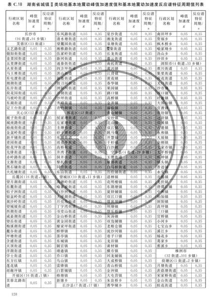 zhongguodizhendongcanshuquhuatu_Page_134