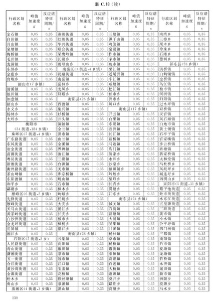 zhongguodizhendongcanshuquhuatu_Page_136