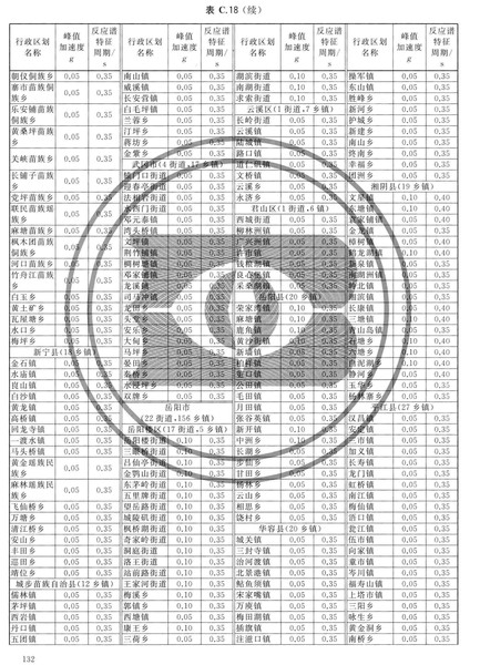 zhongguodizhendongcanshuquhuatu_Page_138