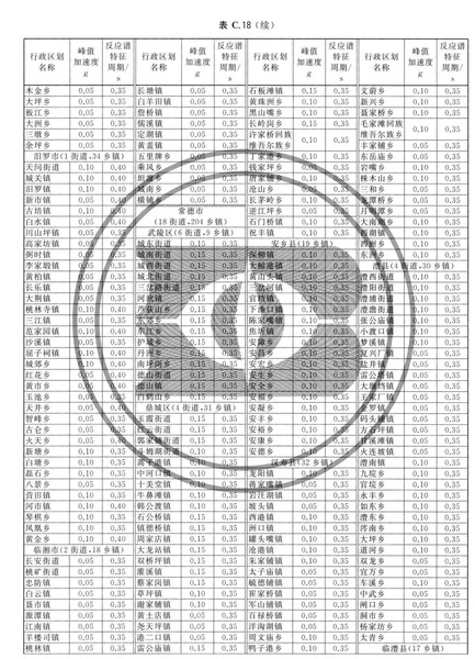 zhongguodizhendongcanshuquhuatu_Page_139