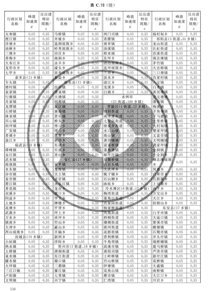 zhongguodizhendongcanshuquhuatu_Page_142