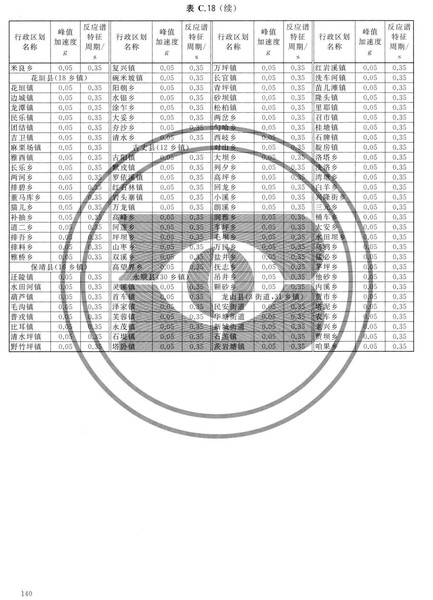 zhongguodizhendongcanshuquhuatu_Page_146